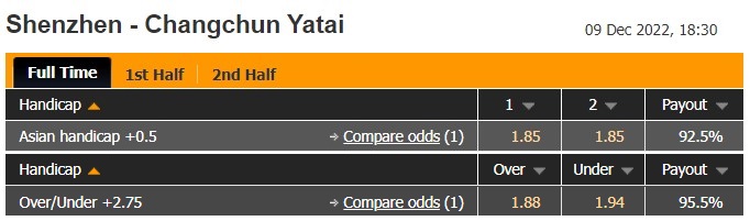 Nhận định Shenzhen FC vs Changchun Yatai 18h30 ngày 912 (VĐQG Trung Quốc 2022) 1 Nhận định Shenzhen FC vs Changchun Yatai 18h30 ngày 912 (VĐQG Trung Quốc 2022) 1