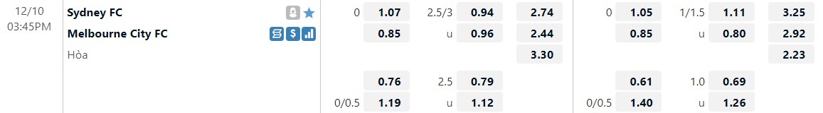 Nhận định Sydney vs Melbourne City 15h45 ngày 1012 (VĐQG Australia 202223) 1 Nhận định Sydney vs Melbourne City 15h45 ngày 1012 (VĐQG Australia 202223) 1