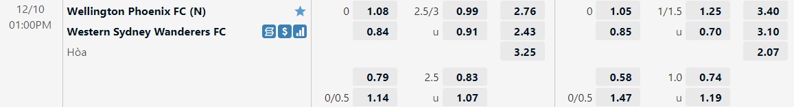 Nhận định Wellington Phoenix vs Western Sydney 13h00 ngày 1012 (VĐQG Australia 202223) 1 Nhận định Wellington Phoenix vs Western Sydney 13h00 ngày 1012 (VĐQG Australia 202223) 1