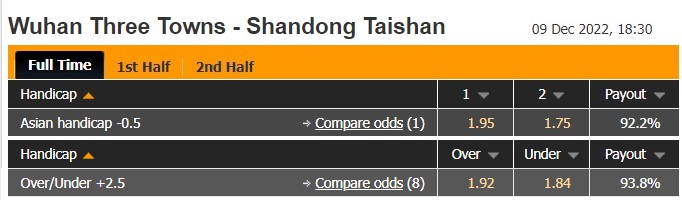 Nhận định Wuhan Three Towns vs Shandong Taishan 18h30 ngày 912 (VĐQG Trung Quốc 2022) 1