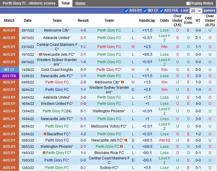 Nhận định Perth Glory vs Western United 18h30 ngày1012 (VĐQG Australia 202223) 3