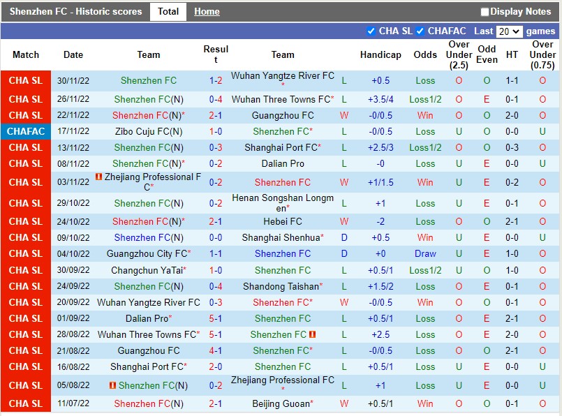 Nhận định Shenzhen FC vs Changchun Yatai 18h30 ngày 912 (VĐQG Trung Quốc 2022) 4 Nhận định Shenzhen FC vs Changchun Yatai 18h30 ngày 912 (VĐQG Trung Quốc 2022) 4