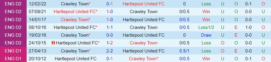 Nhận định - soi kèo Crawley vs Hartlepool 2h45 ngày 1012 (Hạng 4 Anh 202223) 2