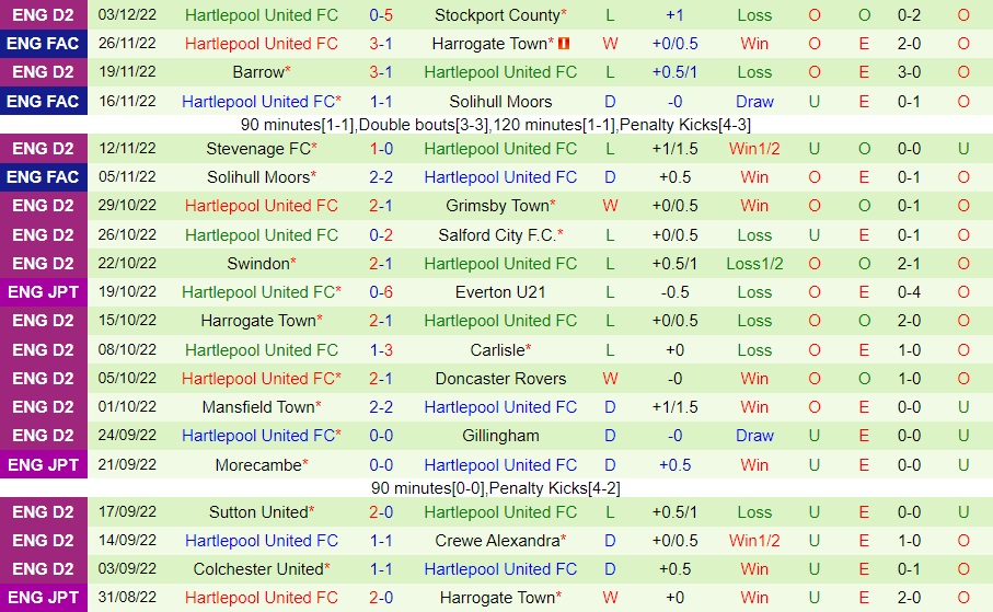 Nhận định - soi kèo Crawley vs Hartlepool 2h45 ngày 1012 (Hạng 4 Anh 202223) 4
