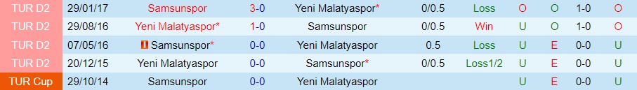 Nhận định Samsunspor vs Yeni Malatyaspor 0h00 ngày 1012 (Hạng 2 Thổ Nhĩ Kỳ 202223) 2