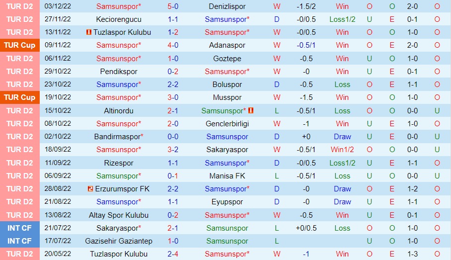 Nhận định Samsunspor vs Yeni Malatyaspor 0h00 ngày 1012 (Hạng 2 Thổ Nhĩ Kỳ 202223) 3