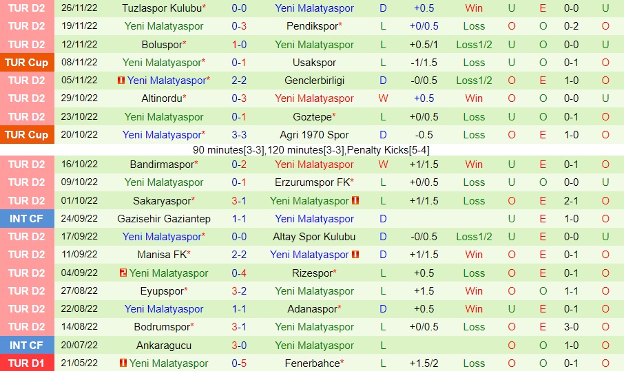 Nhận định Samsunspor vs Yeni Malatyaspor 0h00 ngày 1012 (Hạng 2 Thổ Nhĩ Kỳ 202223) 4