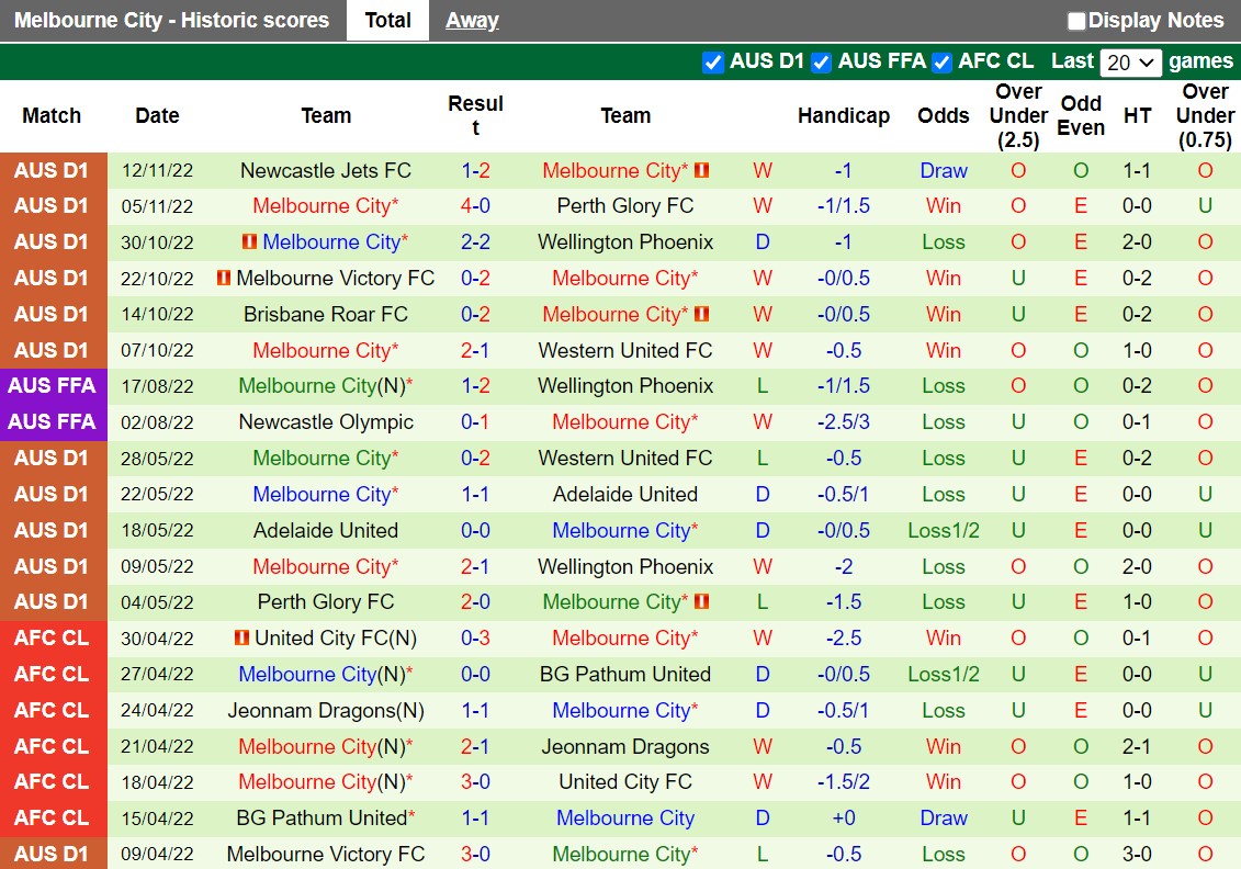 Nhận định Sydney vs Melbourne City 15h45 ngày 1012 (VĐQG Australia 202223) 4 Nhận định Sydney vs Melbourne City 15h45 ngày 1012 (VĐQG Australia 202223) 4