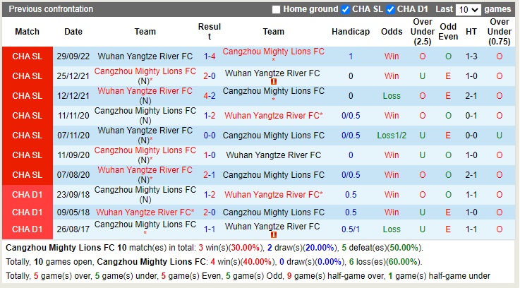 Nhận định Cangzhou Mighty vs Wuhan Yangtze 18h00 ngày 912 (VĐQG Trung Quốc 2022) 2 Nhận định Cangzhou Mighty vs Wuhan Yangtze 18h00 ngày 912 (VĐQG Trung Quốc 2022) 2