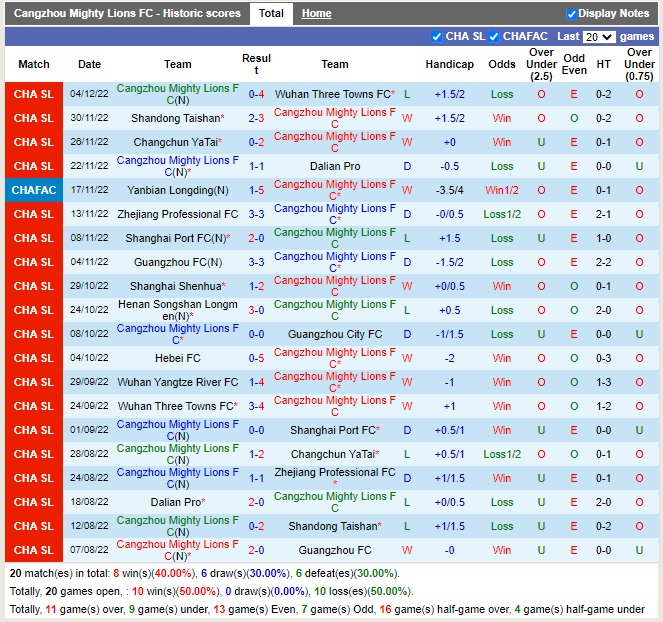 Nhận định Cangzhou Mighty vs Wuhan Yangtze 18h00 ngày 912 (VĐQG Trung Quốc 2022) 3 Nhận định Cangzhou Mighty vs Wuhan Yangtze 18h00 ngày 912 (VĐQG Trung Quốc 2022) 3