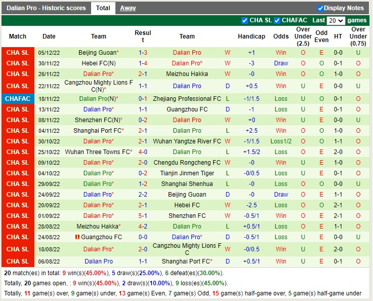 Nhận định Shanghai Shenhua vs Dalian Pro 18h30 ngày 912 (VĐQG Trung Quốc 2022) 4