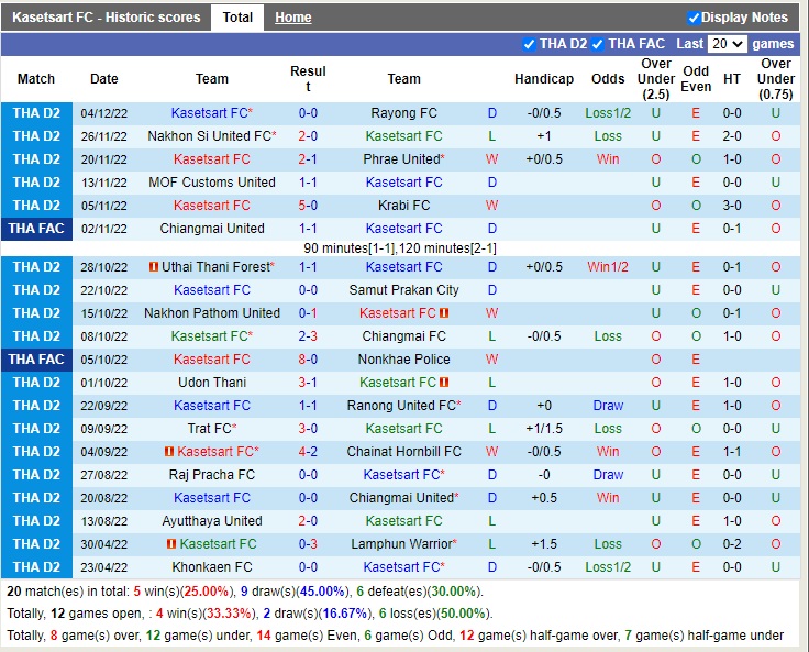 Nhận định Kasetsart vs Suphanburi 18h00 ngày 912 (Hạng 2 Thái Lan 2022) 2