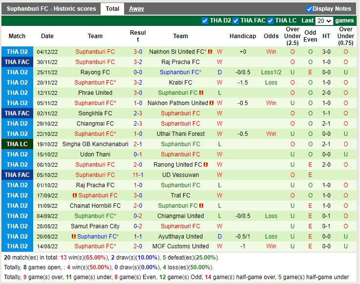 Nhận định Kasetsart vs Suphanburi 18h00 ngày 912 (Hạng 2 Thái Lan 2022) 3