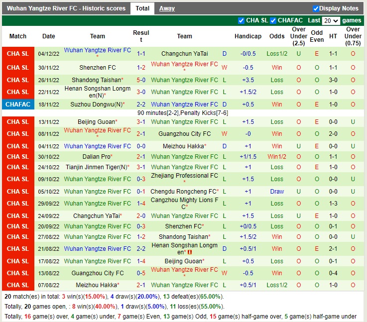 Nhận định Cangzhou Mighty vs Wuhan Yangtze 18h00 ngày 912 (VĐQG Trung Quốc 2022) 4 Nhận định Cangzhou Mighty vs Wuhan Yangtze 18h00 ngày 912 (VĐQG Trung Quốc 2022) 4