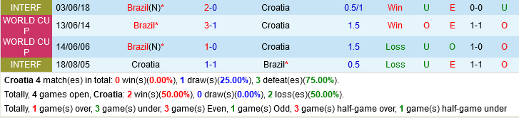 truc tiep soi keo nhan dinh du doan Croatia vs Brazil world cup 2022 hom nay hinh anh 1