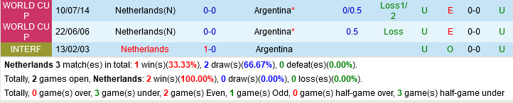 truc tiep soi keo nhan dinh du doan Ha Lan vs Argentina world cup 2022 hom nay hinh anh 1 truc tiep soi keo nhan dinh du doan Ha Lan vs Argentina world cup 2022 hom nay hinh anh 1