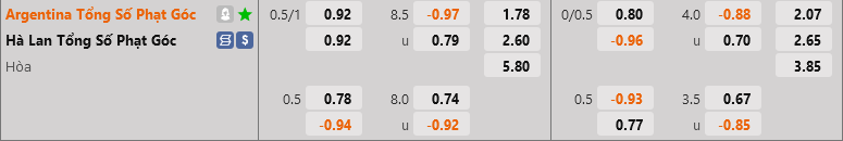 ty le goc Ha Lan vs Argentina ty le goc Ha Lan vs Argentina