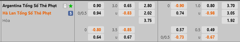 ty le the phat Ha Lan vs Argentina ty le the phat Ha Lan vs Argentina