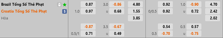 ty le the vang croatia vs brazil