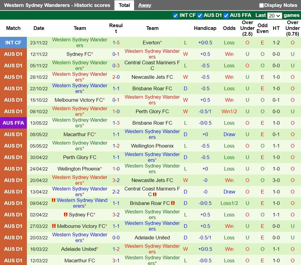 Nhận định Wellington Phoenix vs Western Sydney 13h00 ngày 1012 (VĐQG Australia 202223) 4 Nhận định Wellington Phoenix vs Western Sydney 13h00 ngày 1012 (VĐQG Australia 202223) 4