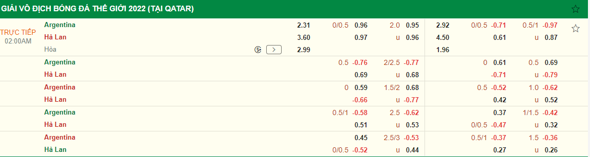 Kết quả Hà Lan vs Argentina Đội bóng xứ Tango đi tiếp sau loạt đá luân lưu cân não 2