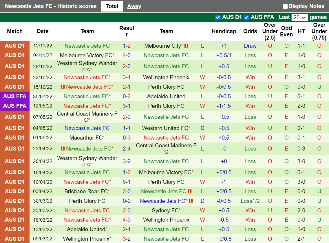Nhận định Central Coast Mariners vs Newcastle Jets 11h00 ngày 1112 (VĐQG Australia 202223) 4 Nhận định Central Coast Mariners vs Newcastle Jets 11h00 ngày 1112 (VĐQG Australia 202223) 4