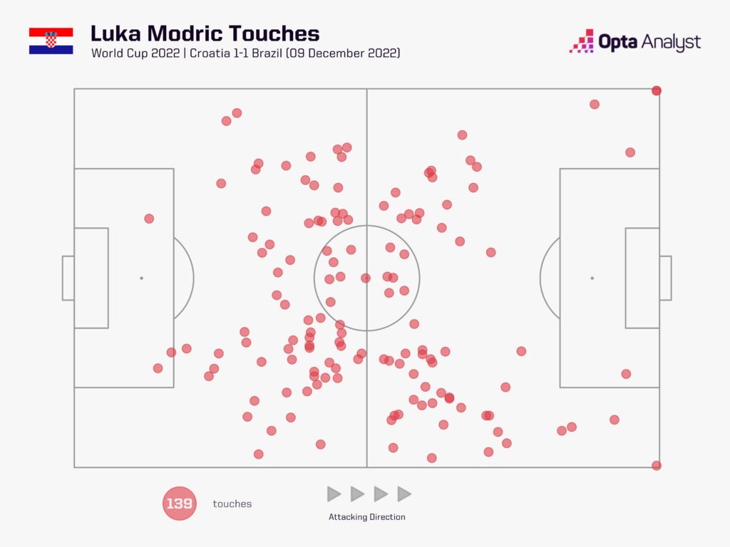 Croatia 1-1 Brazil Luka Modric và những trái tim quả cảm 5 Croatia 1-1 Brazil Luka Modric và những trái tim quả cảm 5