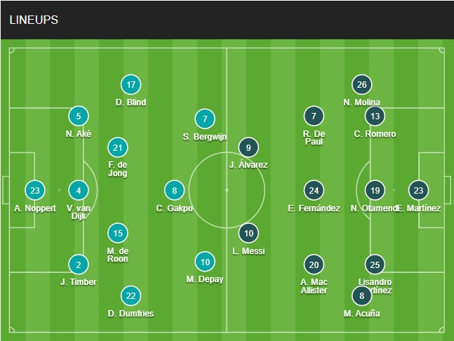 Đội hình chính thức Hà Lan vs Argentina 2h00 ngày 1012 (Tứ kết World Cup 2022) 1