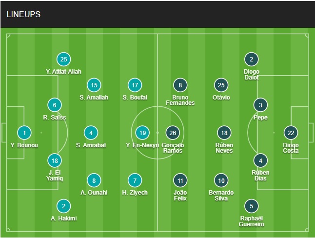 Đội hình chính thức Morocco vs Bồ Đào Nha 22h00 ngày 1012 (Tứ kết World Cup 2022) 1