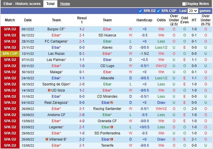 Nhận định Eibar vs Oviedo 0h30 ngày 1112 (Hạng 2 Tây Ban Nha 202223) 3