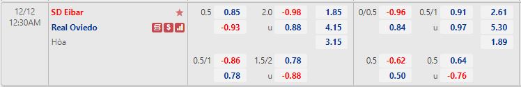 Nhận định Eibar vs Oviedo 0h30 ngày 1112 (Hạng 2 Tây Ban Nha 202223) 1