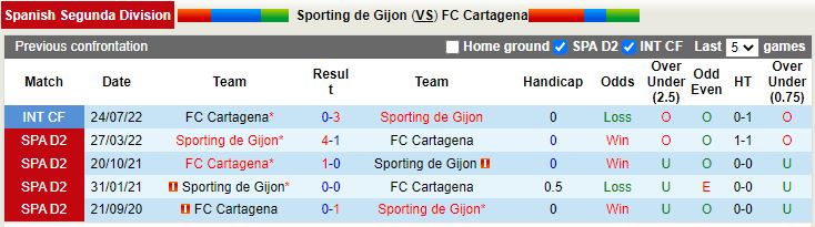 Nhận định Gijon vs Cartagena 22h15 ngày 1112 (Hạng 2 Tây Ban Nha 202223) 2