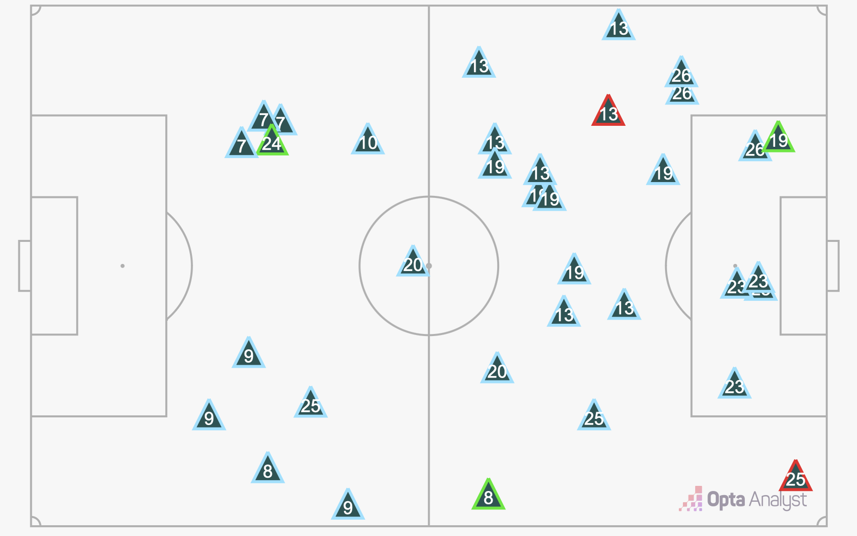 Hà Lan vs Argentina Kịch chiến đỉnh cao của nghệ thuật bài binh và ứng biến 2 Hà Lan vs Argentina Kịch chiến đỉnh cao của nghệ thuật bài binh và ứng biến 2