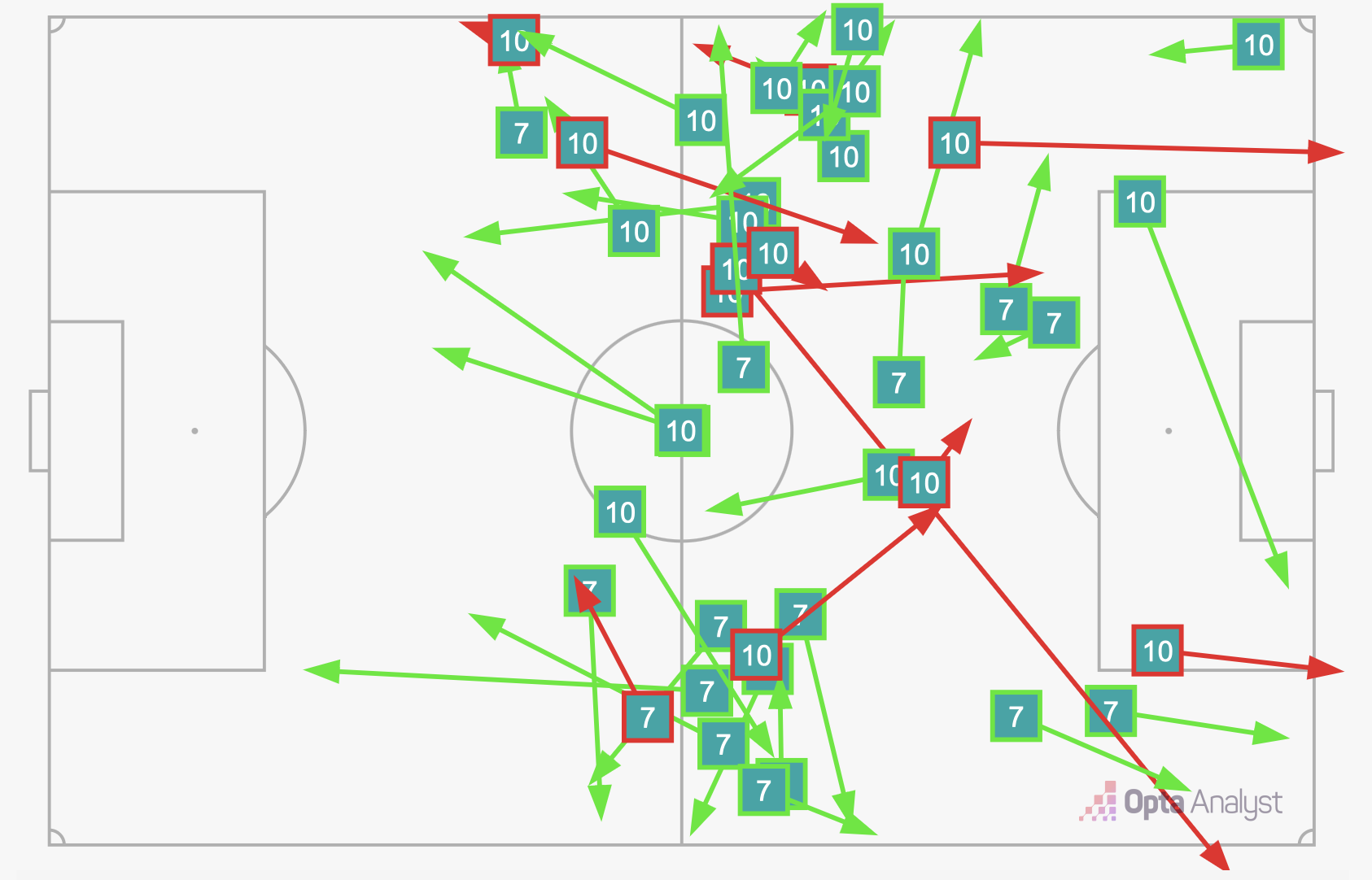 Hà Lan vs Argentina Kịch chiến đỉnh cao của nghệ thuật bài binh và ứng biến 3 Hà Lan vs Argentina Kịch chiến đỉnh cao của nghệ thuật bài binh và ứng biến 3