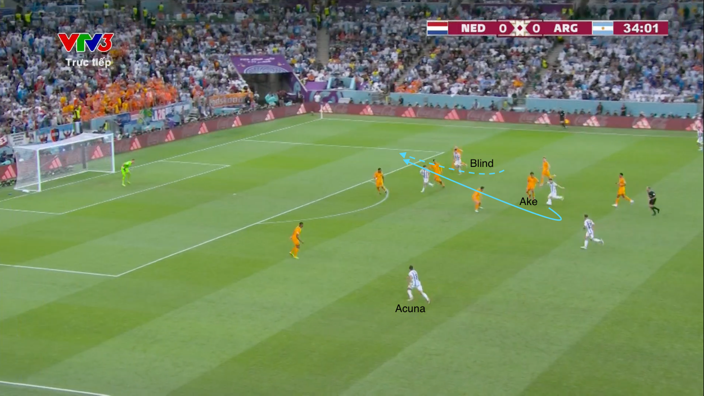 Hà Lan vs Argentina Kịch chiến đỉnh cao của nghệ thuật bài binh và ứng biến 4 Hà Lan vs Argentina Kịch chiến đỉnh cao của nghệ thuật bài binh và ứng biến 4