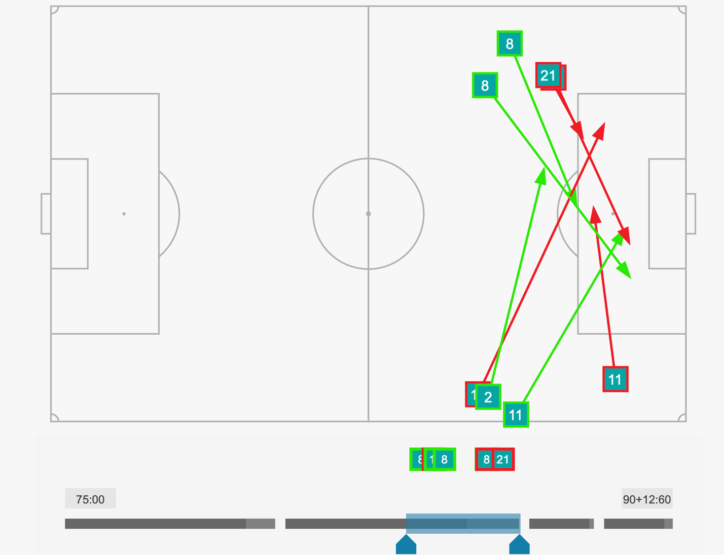 Hà Lan vs Argentina Kịch chiến đỉnh cao của nghệ thuật bài binh và ứng biến 6 Hà Lan vs Argentina Kịch chiến đỉnh cao của nghệ thuật bài binh và ứng biến 6