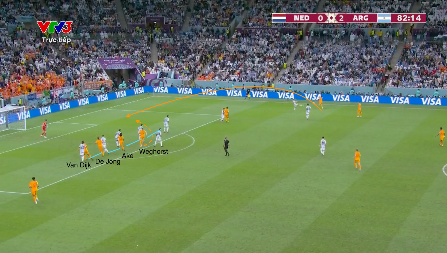 Hà Lan vs Argentina Kịch chiến đỉnh cao của nghệ thuật bài binh và ứng biến 7 Hà Lan vs Argentina Kịch chiến đỉnh cao của nghệ thuật bài binh và ứng biến 7