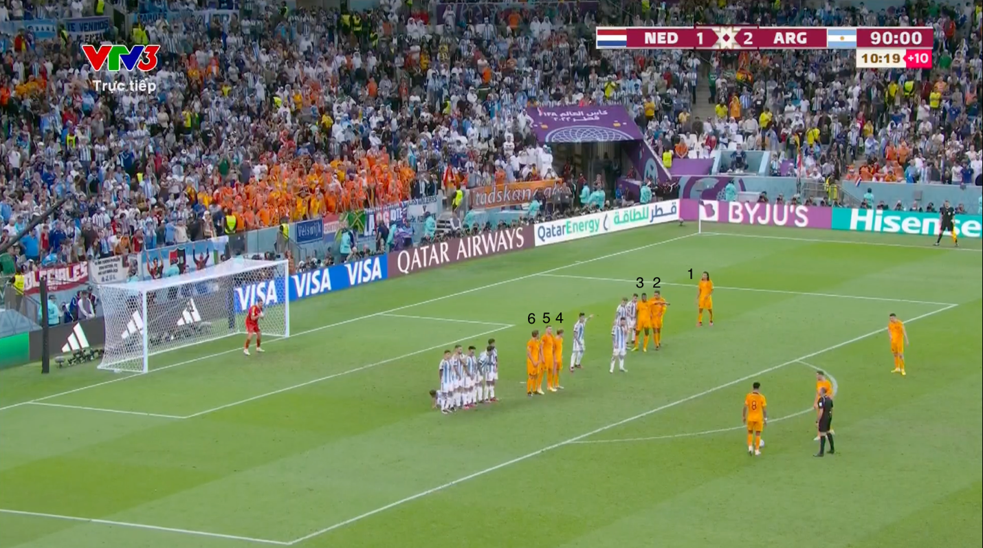 Hà Lan vs Argentina Kịch chiến đỉnh cao của nghệ thuật bài binh và ứng biến 8 Hà Lan vs Argentina Kịch chiến đỉnh cao của nghệ thuật bài binh và ứng biến 8