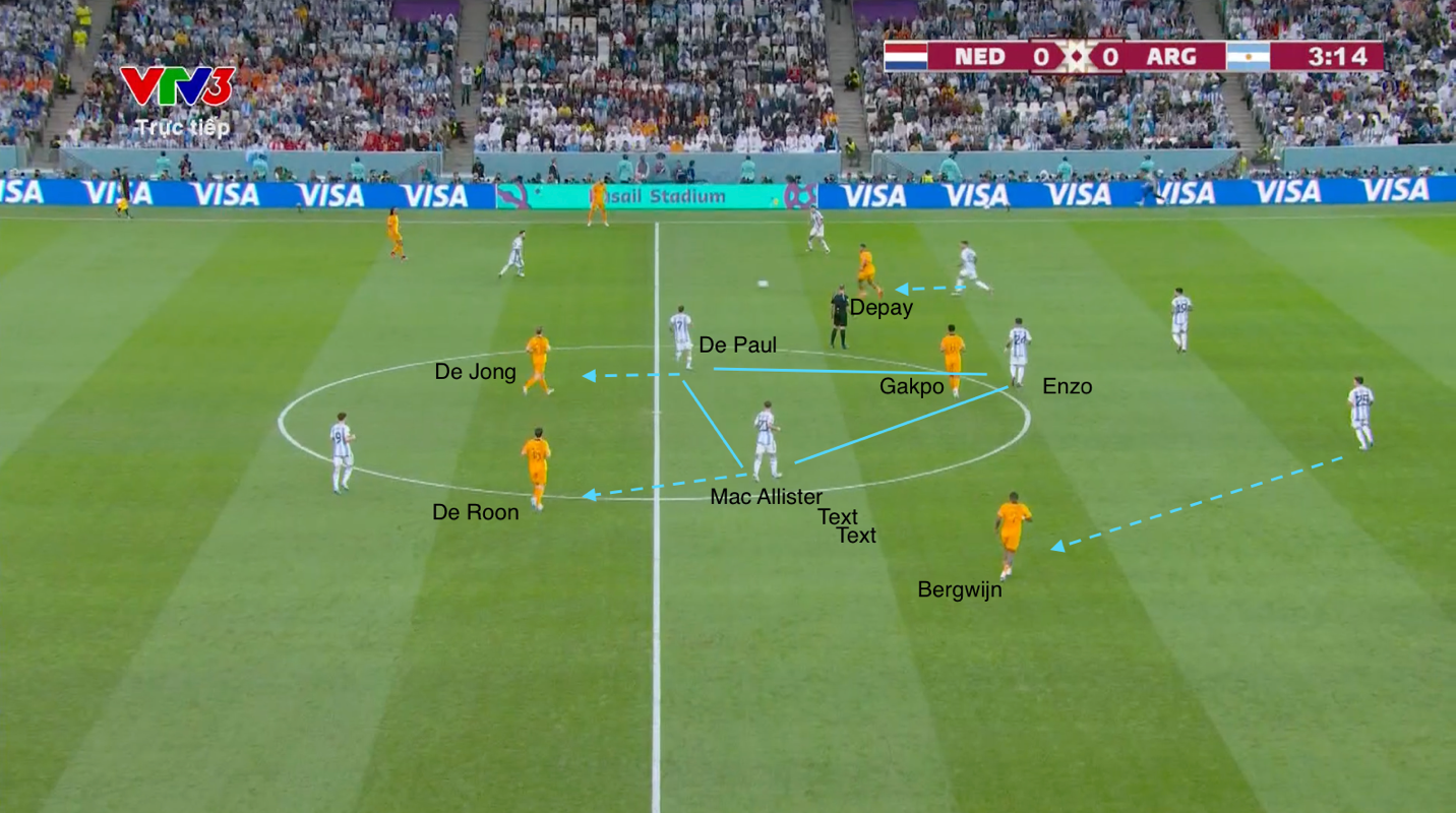 Hà Lan vs Argentina Kịch chiến đỉnh cao của nghệ thuật bài binh và ứng biến 1 Hà Lan vs Argentina Kịch chiến đỉnh cao của nghệ thuật bài binh và ứng biến 1
