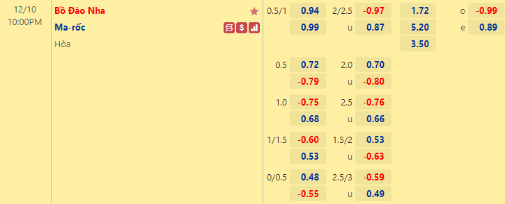 Lịch thi đấu World Cup hôm nay 10122022 Những cái tên cuối cùng 1 Lịch thi đấu World Cup hôm nay 10122022 Những cái tên cuối cùng 1