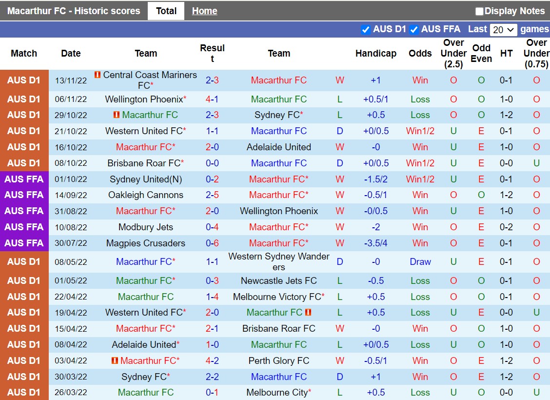 Nhận định Macarthur vs Melbourne Victory 13h00 ngày 1112 (VĐQG Australia 202223) 3