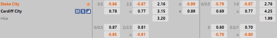 Nhận định - soi kèo Stoke vs Cardiff 22h00 ngày 1012 (Hạng Nhất Anh 202223) 1 Nhận định - soi kèo Stoke vs Cardiff 22h00 ngày 1012 (Hạng Nhất Anh 202223) 1