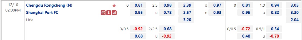 Nhận định Chengdu Rongcheng vs Shanghai Port 14h00 ngày 1012 (VĐQG Trung Quốc 2022) 1