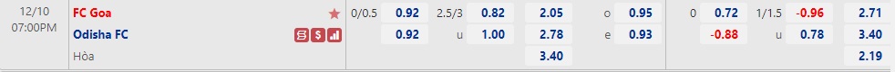 Nhận định Goa vs Odisha 19h00 ngày 1012 (VĐQG Ấn Độ 2022) 1