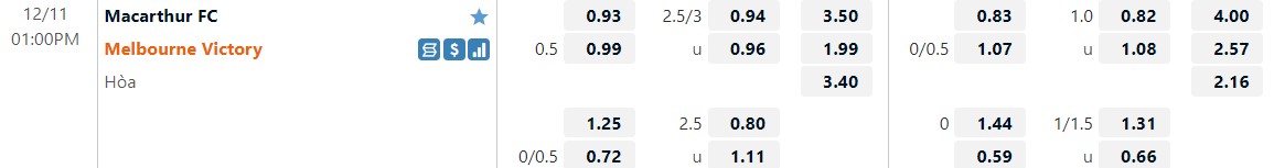 Nhận định Macarthur vs Melbourne Victory 13h00 ngày 1112 (VĐQG Australia 202223) 1