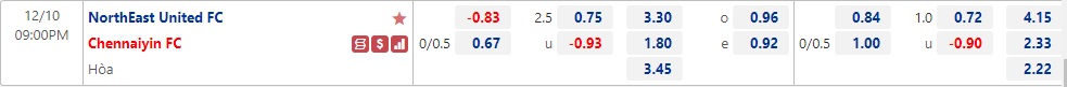 Nhận định Northeast United vs Chennaiyin 21h00 ngày 1012 (VĐQG Ấn Độ 2022) 1