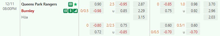 Nhận định QPR vs Burnley 20h00 ngày 1112 (Hạng Nhất Anh) 1
