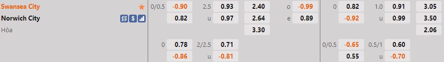 Nhận định, dự đoán Swansea vs Norwich 22h00 ngày 1012 (Hạng Nhất Anh 202223) 1 Nhận định, dự đoán Swansea vs Norwich 22h00 ngày 1012 (Hạng Nhất Anh 202223) 1