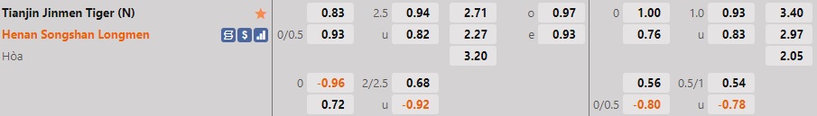 Nhận định Tianjin Jinmen vs Henan Songshan 19h00 ngày 1012 (VĐQG Trung Quốc 2022) 1