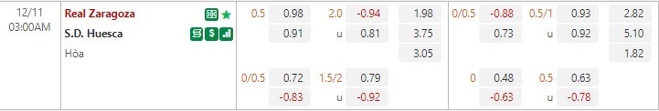Nhận định Zaragoza vs Huesca 3h00 ngày 1112 (Hạng 2 Tây Ban Nha) 1 Nhận định Zaragoza vs Huesca 3h00 ngày 1112 (Hạng 2 Tây Ban Nha) 1
